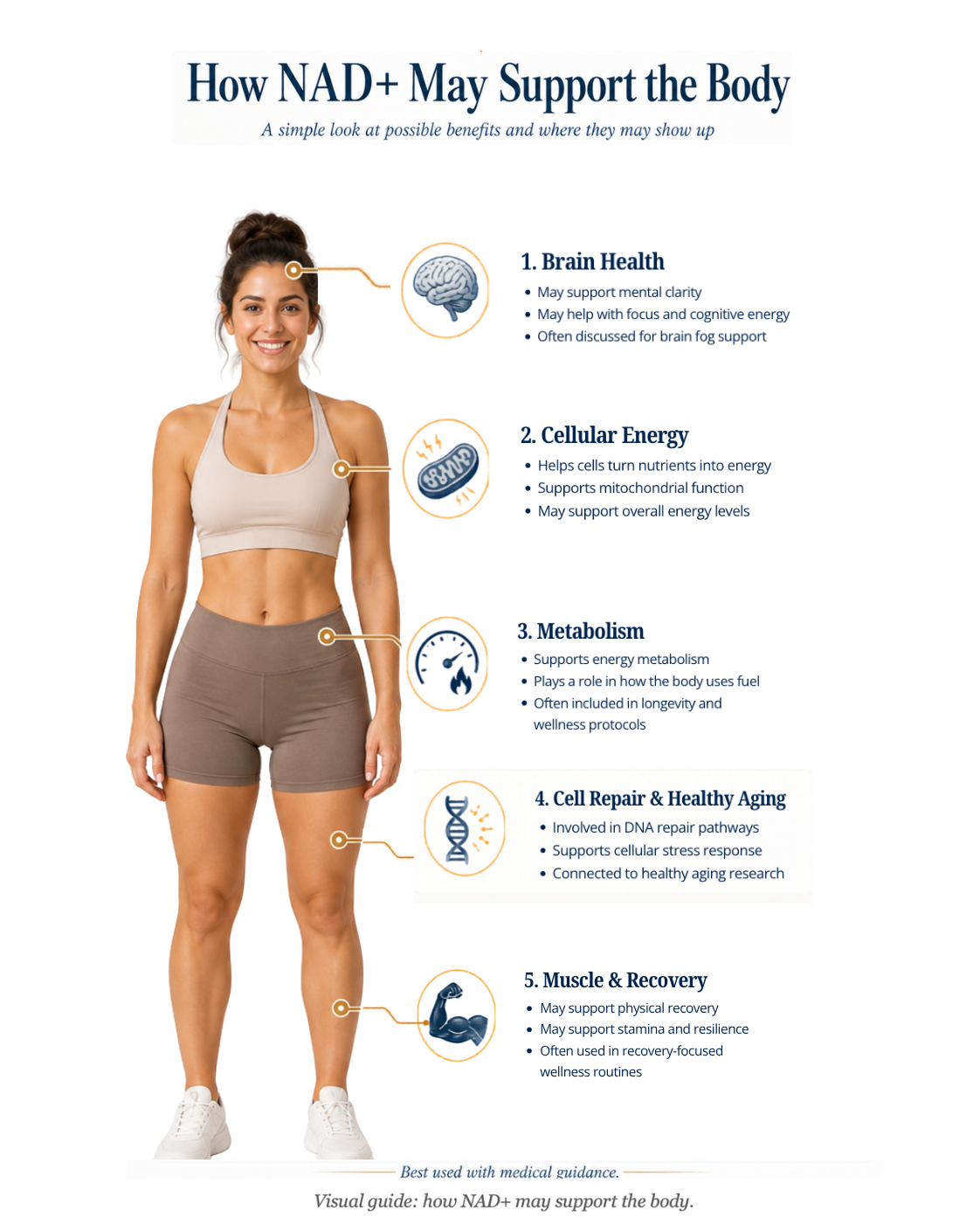 PuraPlace-Blog-Post-Image-Body-Support-NAD-Moment-2