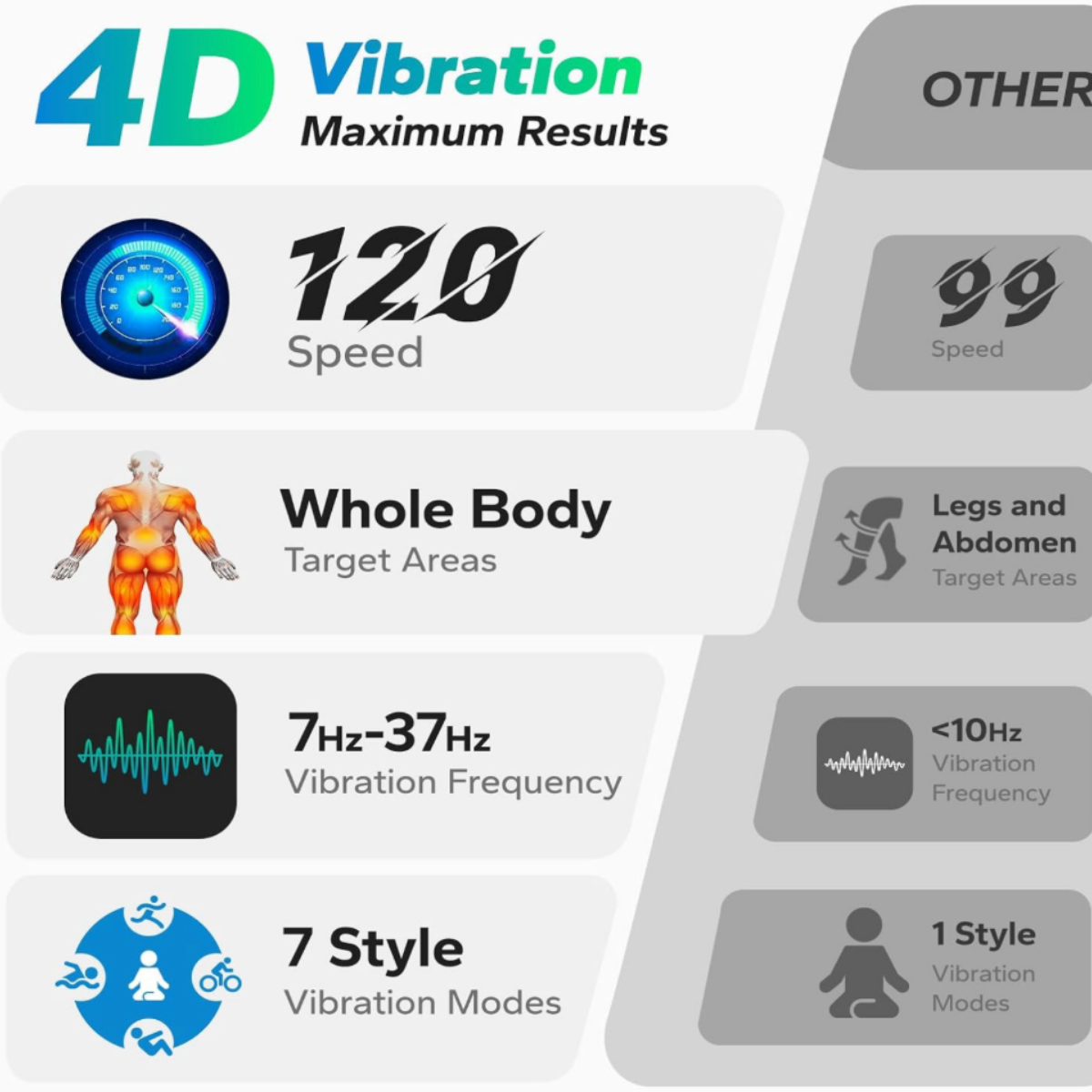 MERACH 4D Vibration Plate MR-2490