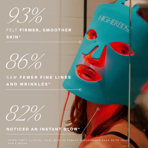 HigherDOSE Red Light Face Mask highlighting improvements in skin firmness, fine lines, wrinkles, and overall skin radiance.