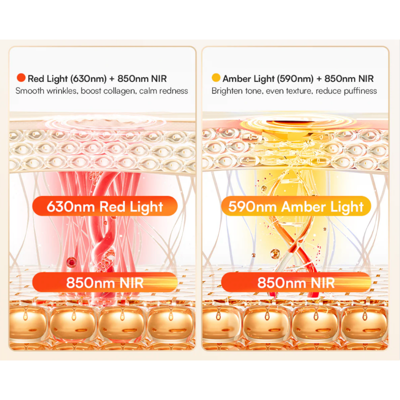 INIA GLOW Neck & Chest Red Light Therapy - Image 8
