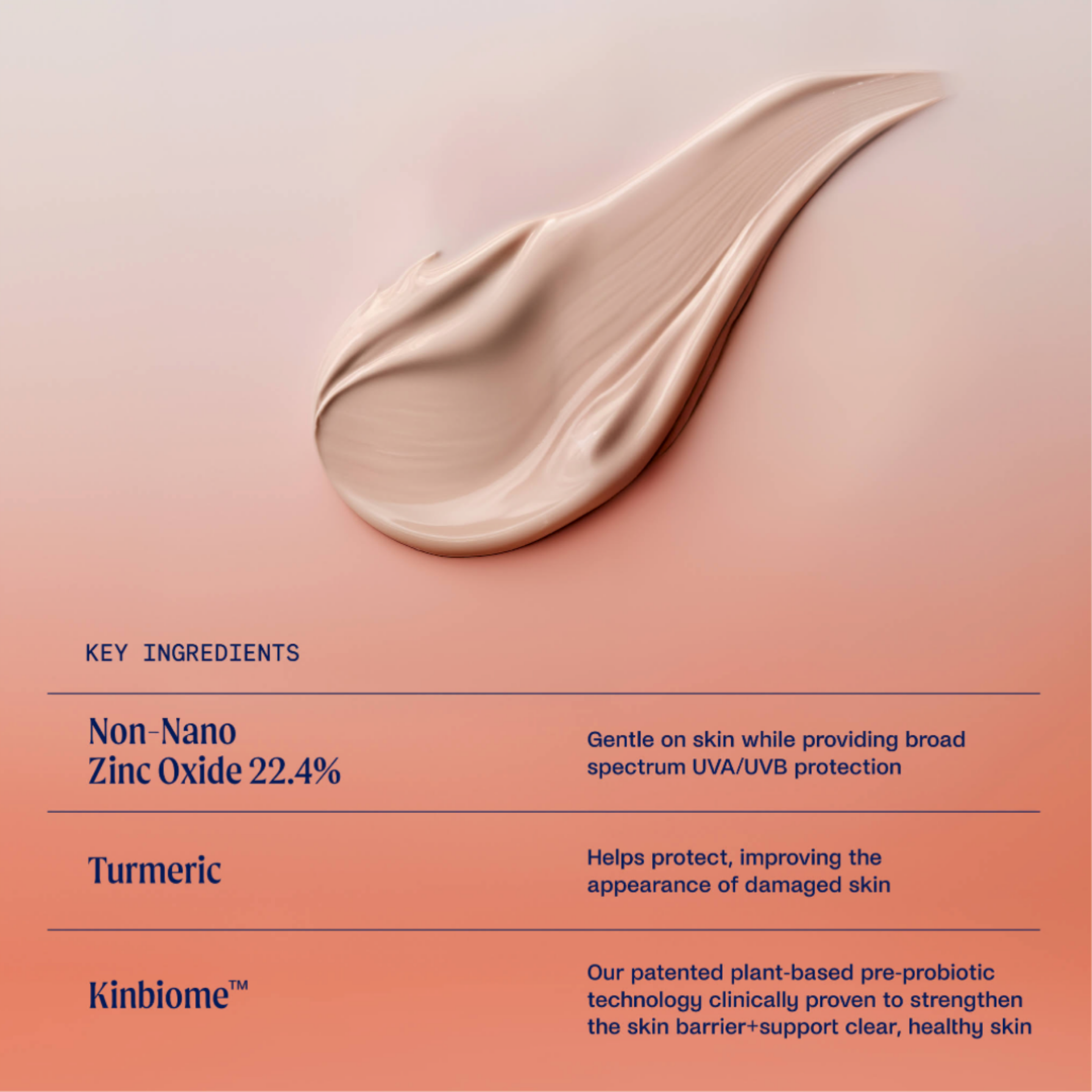 Informational graphic featuring a smooth wave swatch of pink sunscreen lotion above a listed breakdown of three key ingredients: Non-Nano Zinc Oxide 22.4%, soothing Turmeric, and barrier-strengthening Kinbiome pre-probiotics.