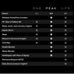 Whoop 5.0 with Peak Membership